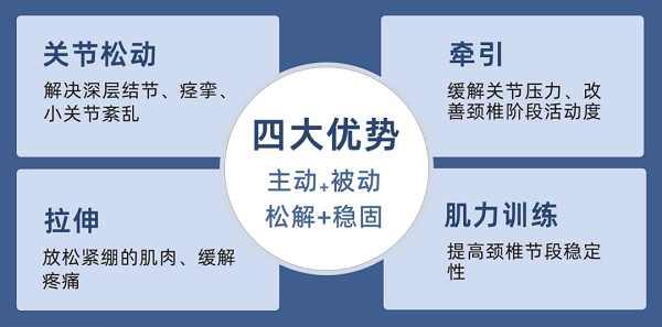 頸椎康復(fù)四大優(yōu)勢