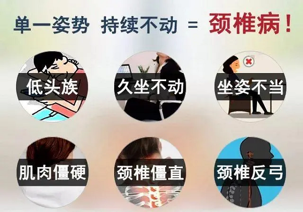 單一姿勢(shì)持續(xù)不動(dòng)=頸椎病