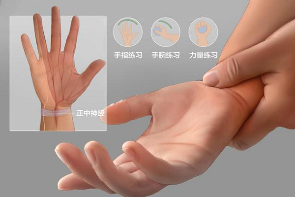 腕關(guān)節(jié)練習(xí)