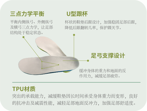 直樂(lè)3D打印矯形鞋墊