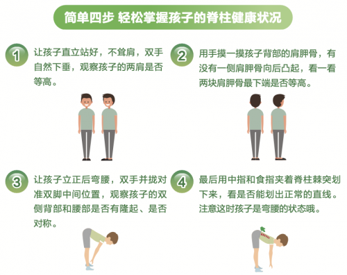 脊柱側(cè)彎簡(jiǎn)單自測(cè)方法